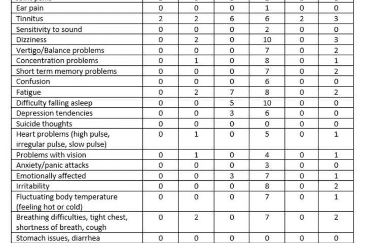 table 5g